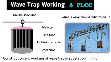 wave trap | wave trap in substation | wave trap working principle | wave trap working in hindi