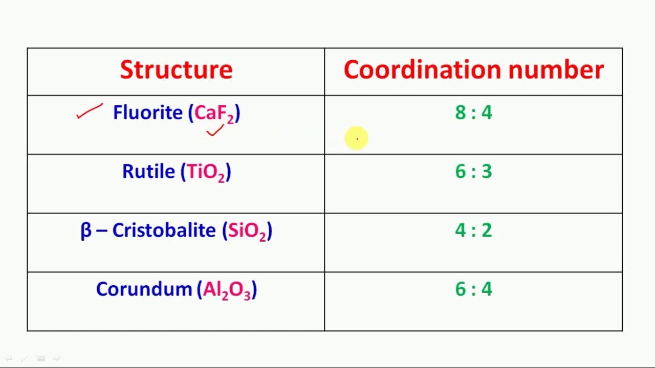 Some Crystal Structures With Coordination Number YouTube Some Crystal Structures With Coordination Number YouTube