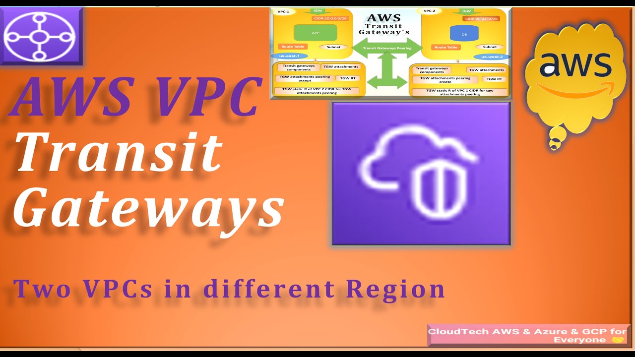 A Deep Dive AWS Transit Gateway Peering - two VPCs in different regions ...