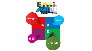 Exploration vs. Play (What is the difference?)