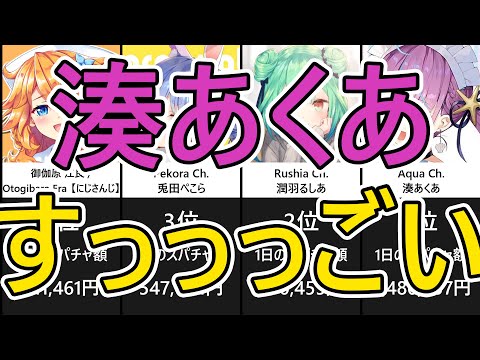 【2021年1月13日】スーパーチャット額ランキング