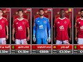 القيمة السوقية للاعبي الأهلي بالأرقام 2026 2027