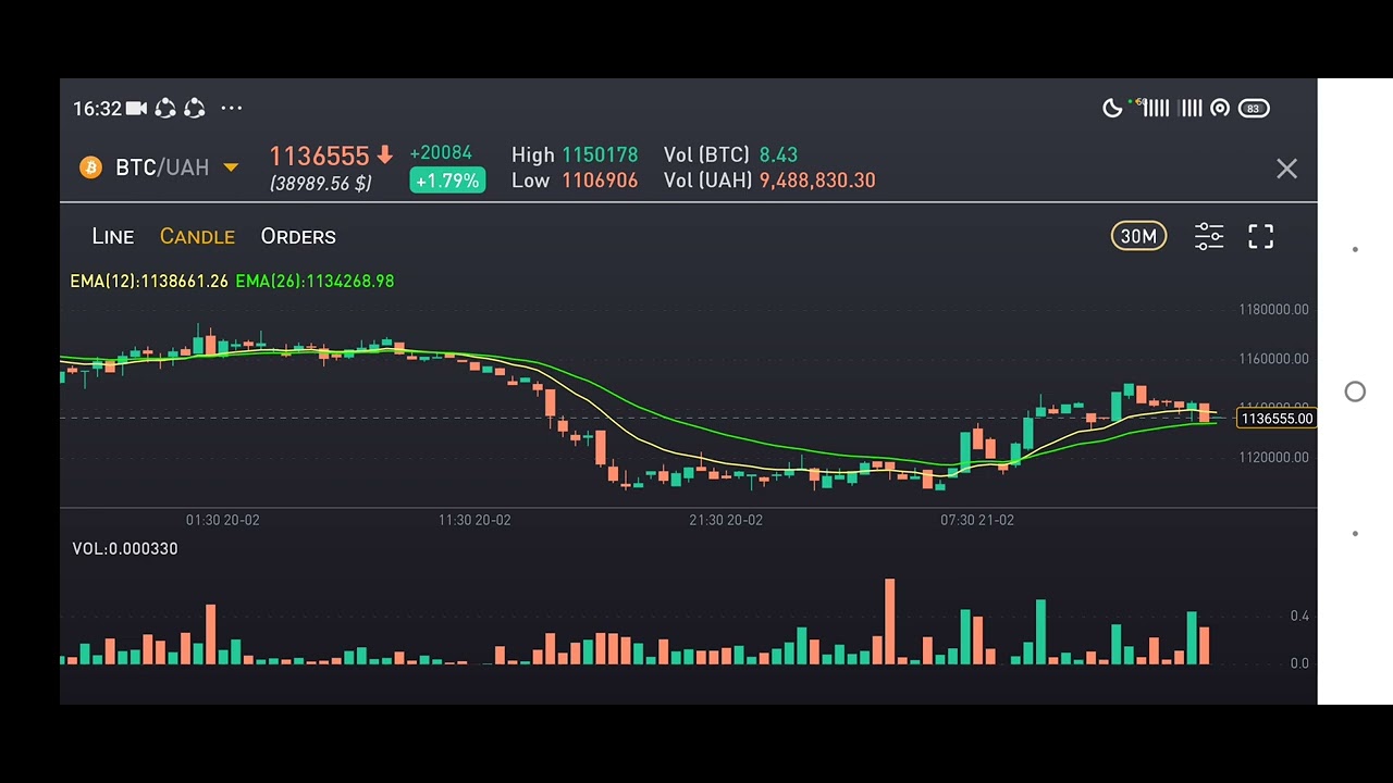 btc-uah-26-feb22-price-increased-to-1-65-389-usd-in-3mins-earn-passive