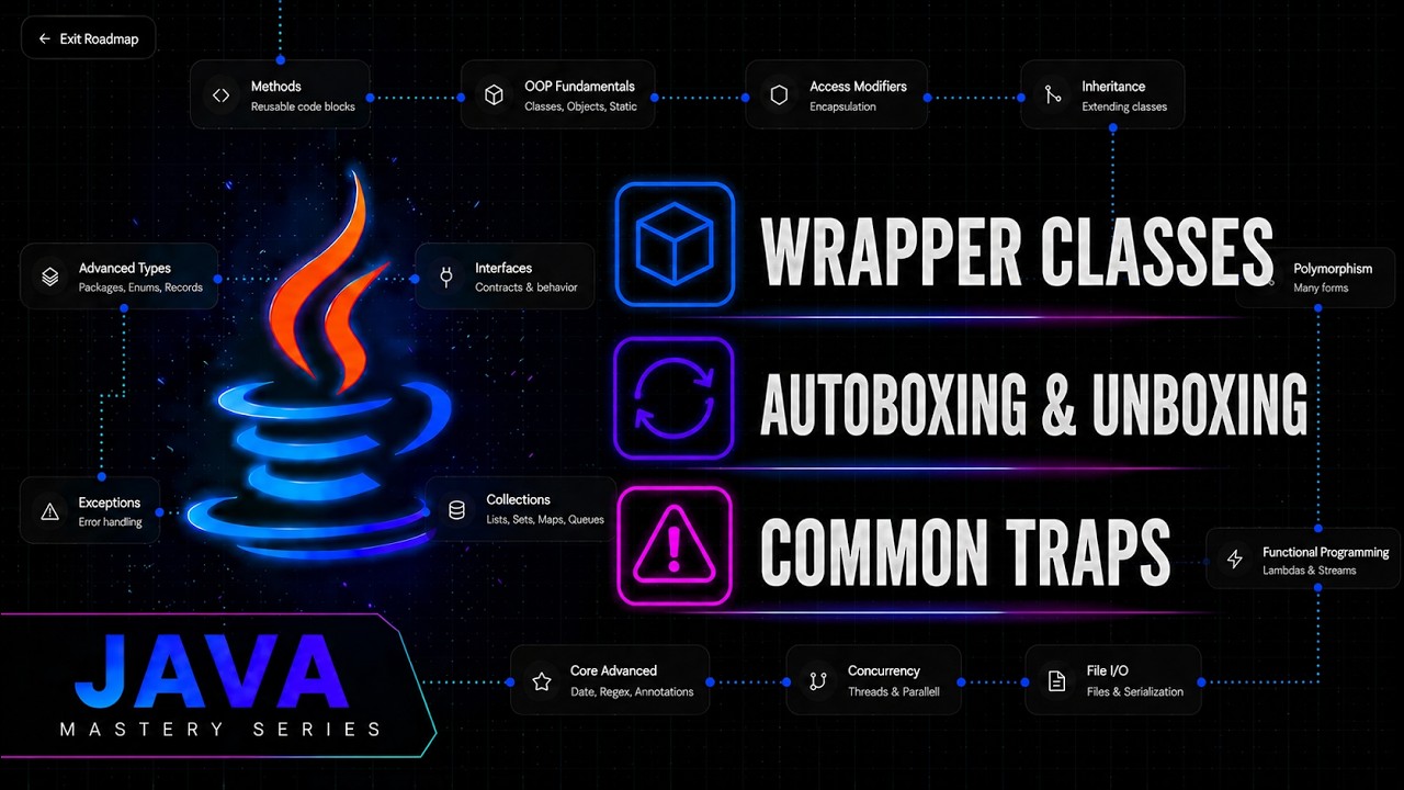 Wrapper Classes in Java: Autoboxing, Caching & Common Traps - YouTube