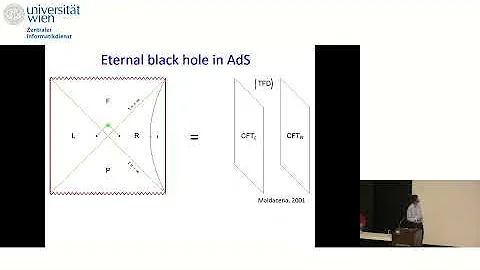 Hong Liu - The emergence of space and time in holo...