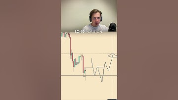 GOLD pullback trading strategy - CHOCH entry model explained