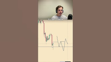 GOLD pullback trading strategy - CHOCH entry model explained