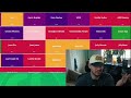 I Ranked EVERY STRAIN I’ve Ever Grown (S Tier to F Tier… No Mercy) pt. 2