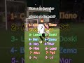 ⚽️ Crea a tu jugador ⚽️Creditos: @CodeDragonite |#shorts #crear #jugador #futbol futbol