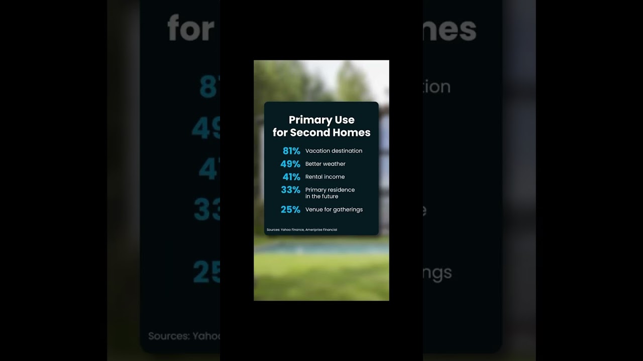 Should You Buy a Second Home in FLORIDA? (2024)