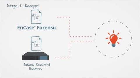 Decrypt - Stage 3 of the Digital Investigation Life-cycle