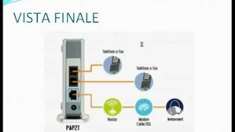 LINKSYS PAP2T INSTALLATION and Configuration Italian
