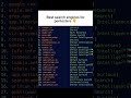 Best Search Engines For Pentesters ☠️#cybersecurity #hacks #bugbouty