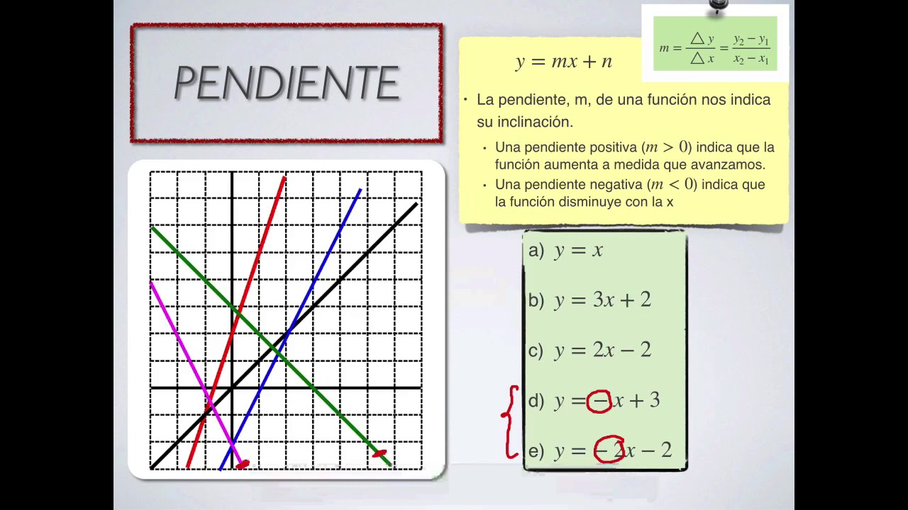 2º ESO Funciones lineales. Pendiente YouTube 2º ESO Funciones lineales. Pendiente YouTube