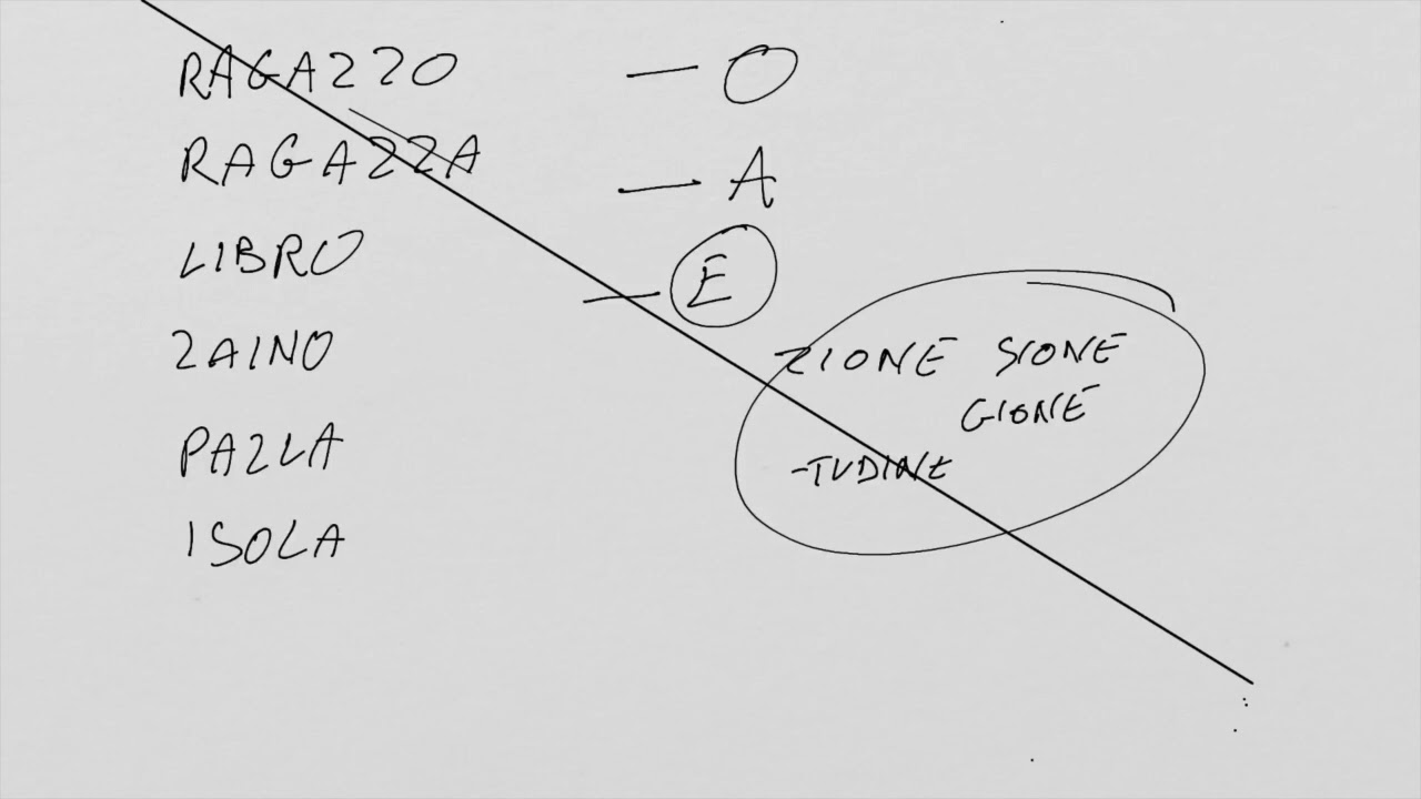 Italian Nouns that names things, ideas...(Elementary Italian)
