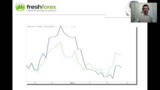 Ежедневный обзор FreshForex по рынку форекс 20 май 2016 Ежедневный обзор FreshForex по рынку форекс 20 май 2016