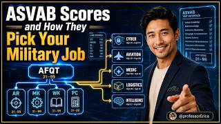 ASVAB Scores and How They Pick Your Military Job