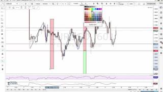 Tutorial [Forex Trading] How to backtest a trading strategy