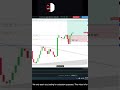 Live Crypto Trading #viral #trading #trader