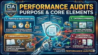 Performance Audits Purpose and Core Elements | CIA Part 1