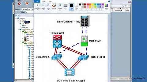 Cisco UCS (Unified Computing System) setup and initialization - Part 2