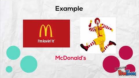 Maf651 value chain analysis (VCA)