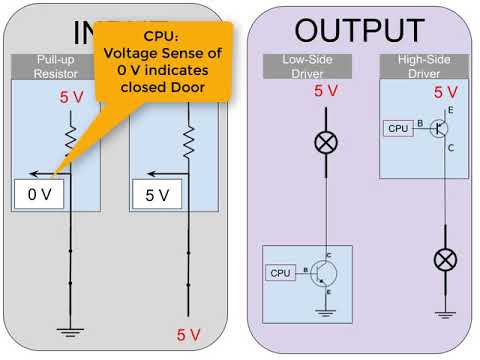 Explanation Of Inputs and Outputs - YouTube
