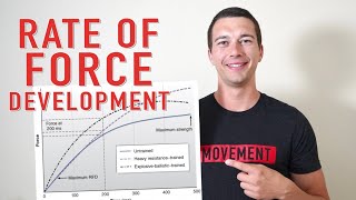 Rate of Force Development Explained!