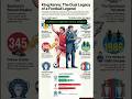 Kenny Dalglish: Liverpool Legend