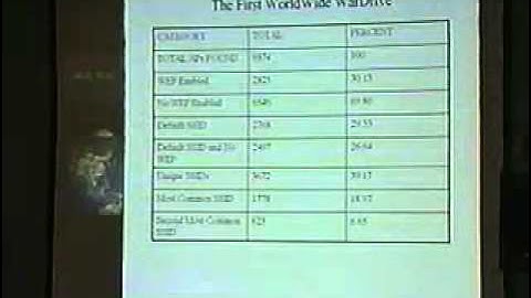 DEF CON 11 Hacking Conference Presentation By Chris Hurley - The WorldWide WarDrive - Video