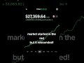 Day 89 of posting my TFSA til I reach a million. #dailyTFSA #investing #foryou #fyp #trend #trending