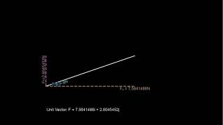 Force Vectors In Desmos