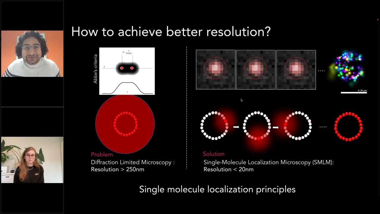 dSTORM for Beginners