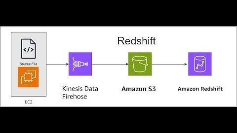 Storing and Performing Analytical Queries on data in Amazon Redshift | AWS