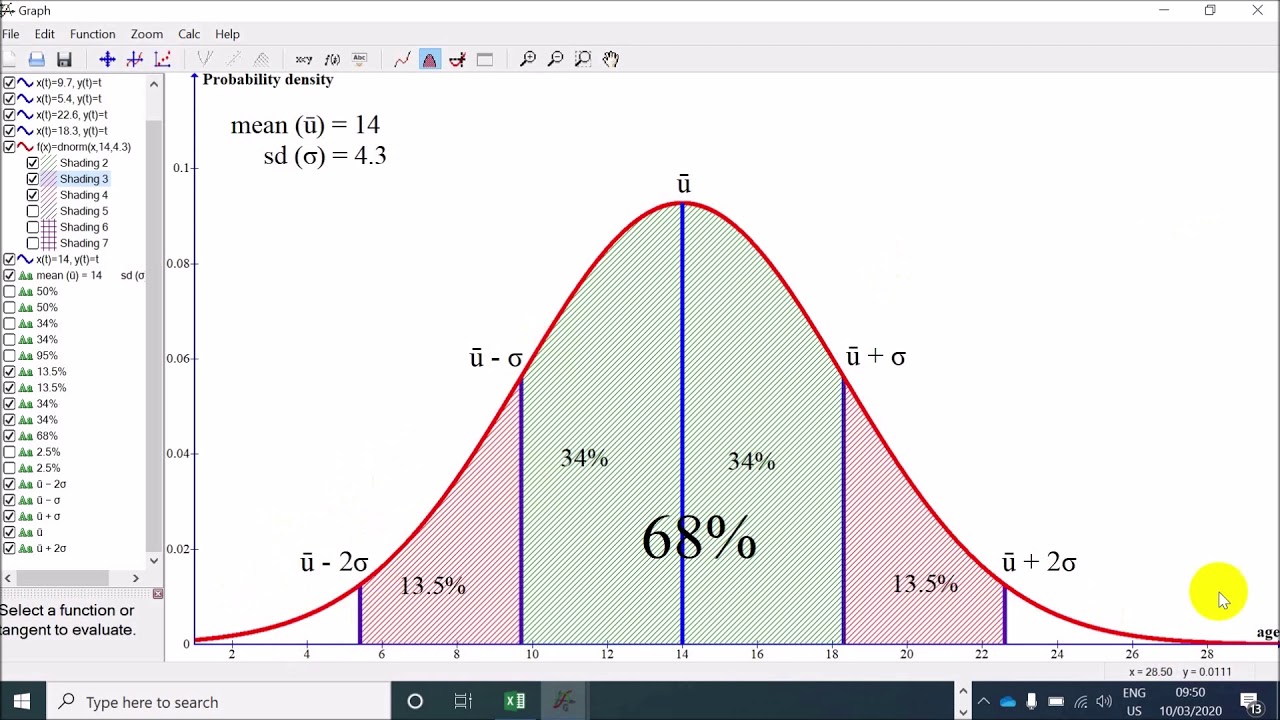 Standard Deviation Chart