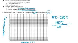 BI7.S1 Video Notes- Drawing Heating and Cooling Curves BI7.S1 Video Notes- Drawing Heating and Cooling Curves