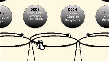 Standard DBQs - Step 3: Bucket the Evidence