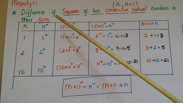 Formula || Difference of squares of two consecutive natural numbers is their sum || perfect squares