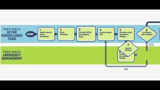CRDM 04 Refining Processes