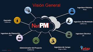 NetPM™   Soluciones Globales para Equipos de Trabajo
