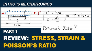 Stress, Strain, and Poisson