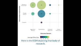 Methods in a Minute: Evidence Gap Maps