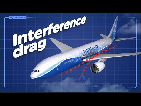 What is INTERFERENCE DRAG?