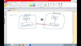 Object Oriented Programming OOP