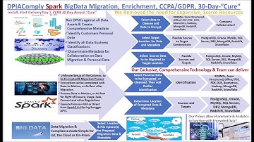 Migration from SQL Server to Snowflake & HDFS With Schema & Encryption