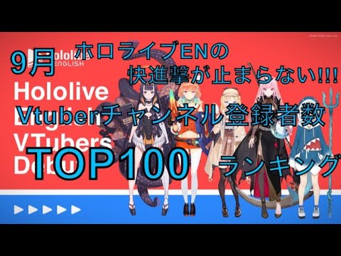 【ホロライブ・にじさんじ】9月Vtuberチャンネル登録者数ランキングTop100【2020年】