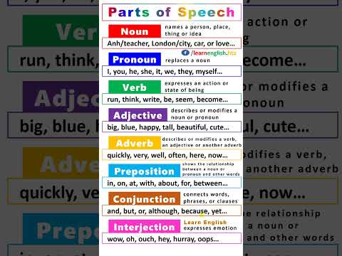 English Grammar: 8 Parts of Speech - Noun, Pronoun, Verb, Adjective, Adverb, Preposition...