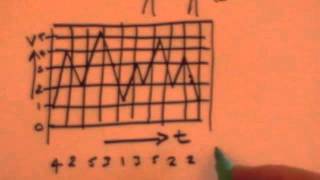 Analogue and digital signals: GCSE revision