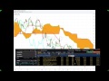 Unusual Options Activity by Andrew Keene | Real Traders Webinar