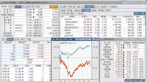 KH필룩스, 피에스엠씨, 소니드, 코리아에셋투자증권, 상한가(2023년 2월 2일 증시현황)